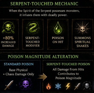Path of Exile 2: Confronting Primal Wisps and Caustic Ground in End-Game Maps